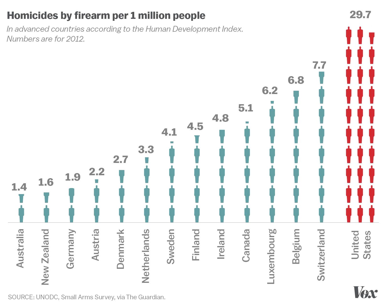 statistic
