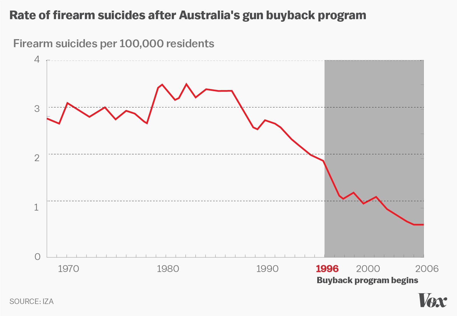 another statistic